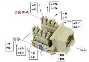 網(wǎng)線插口與水晶頭接法詳解 標(biāo)準(zhǔn)一致，但應(yīng)用有別